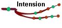 Intension